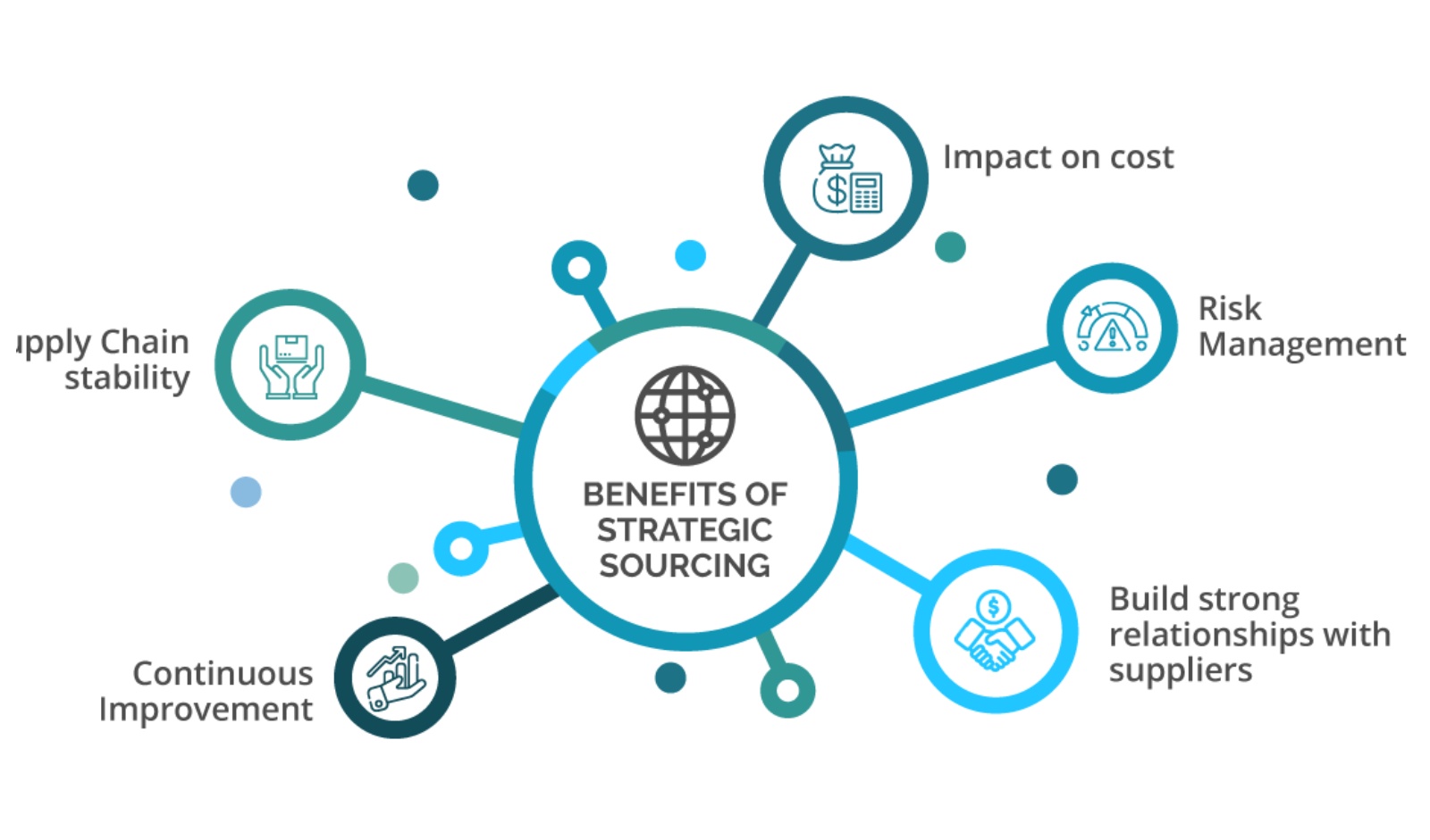 The Rise of In-House Sourcing in Hospitality