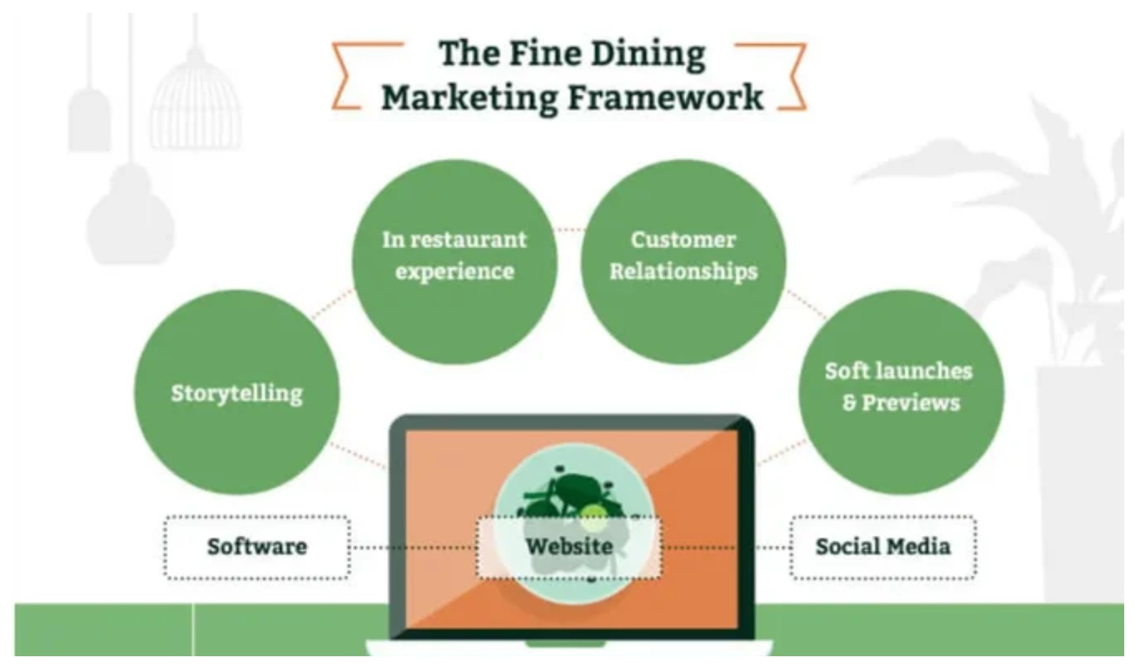 From Click to Table: How Restaurants Balance Digital Reach with On-Ground Experience