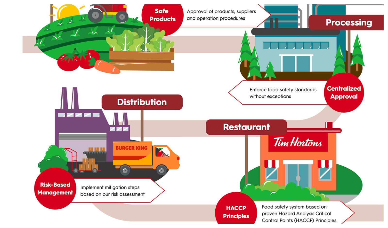 How Tech and Transparency Are Reshaping India’s Restaurant Supply Chains