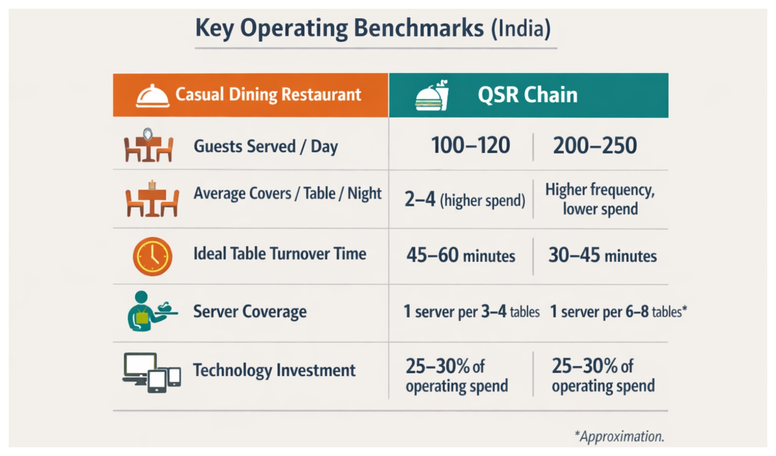 Why Table Turnover Matters
