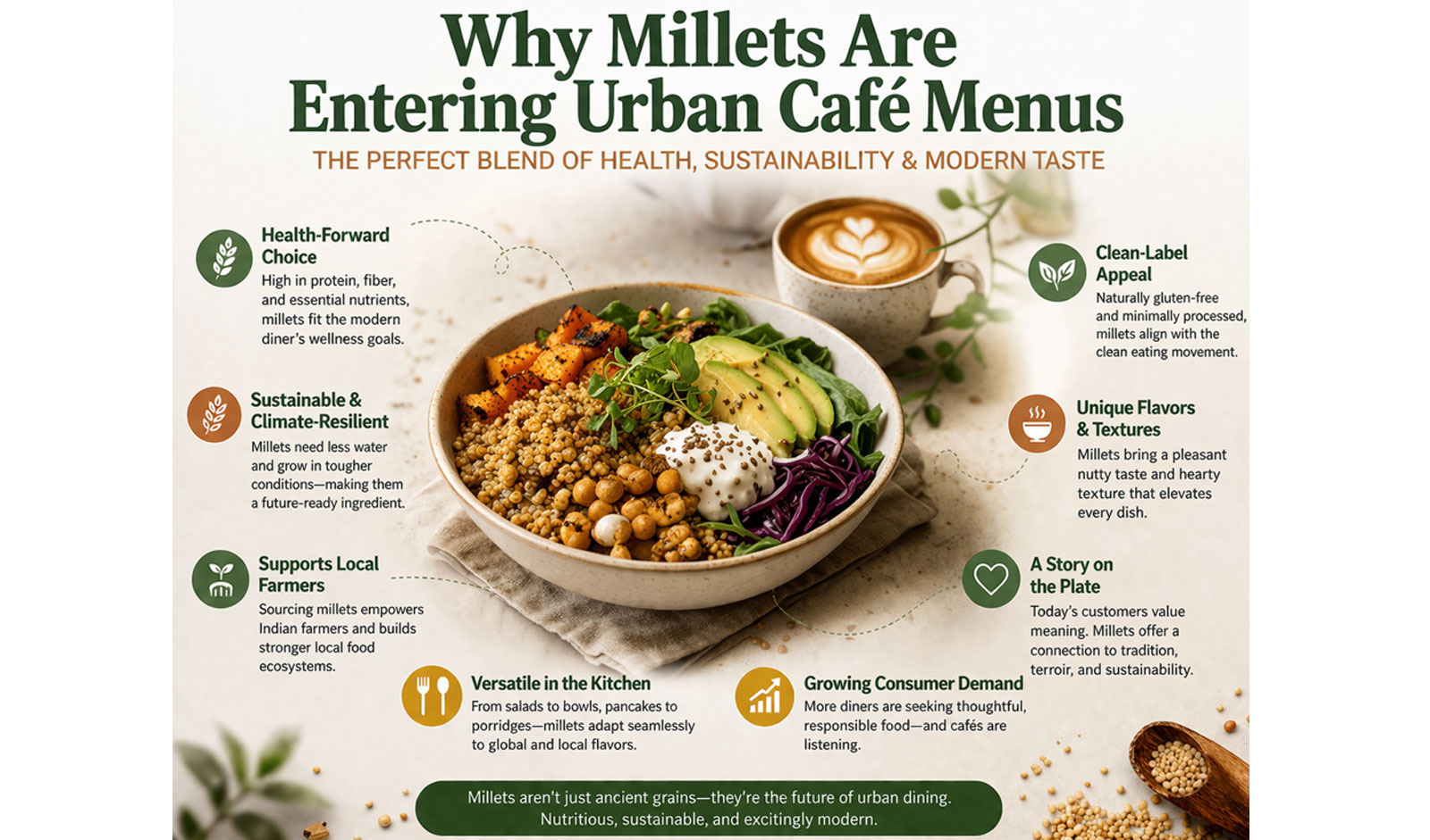 Why Millets Are Entering Urban Café Menus