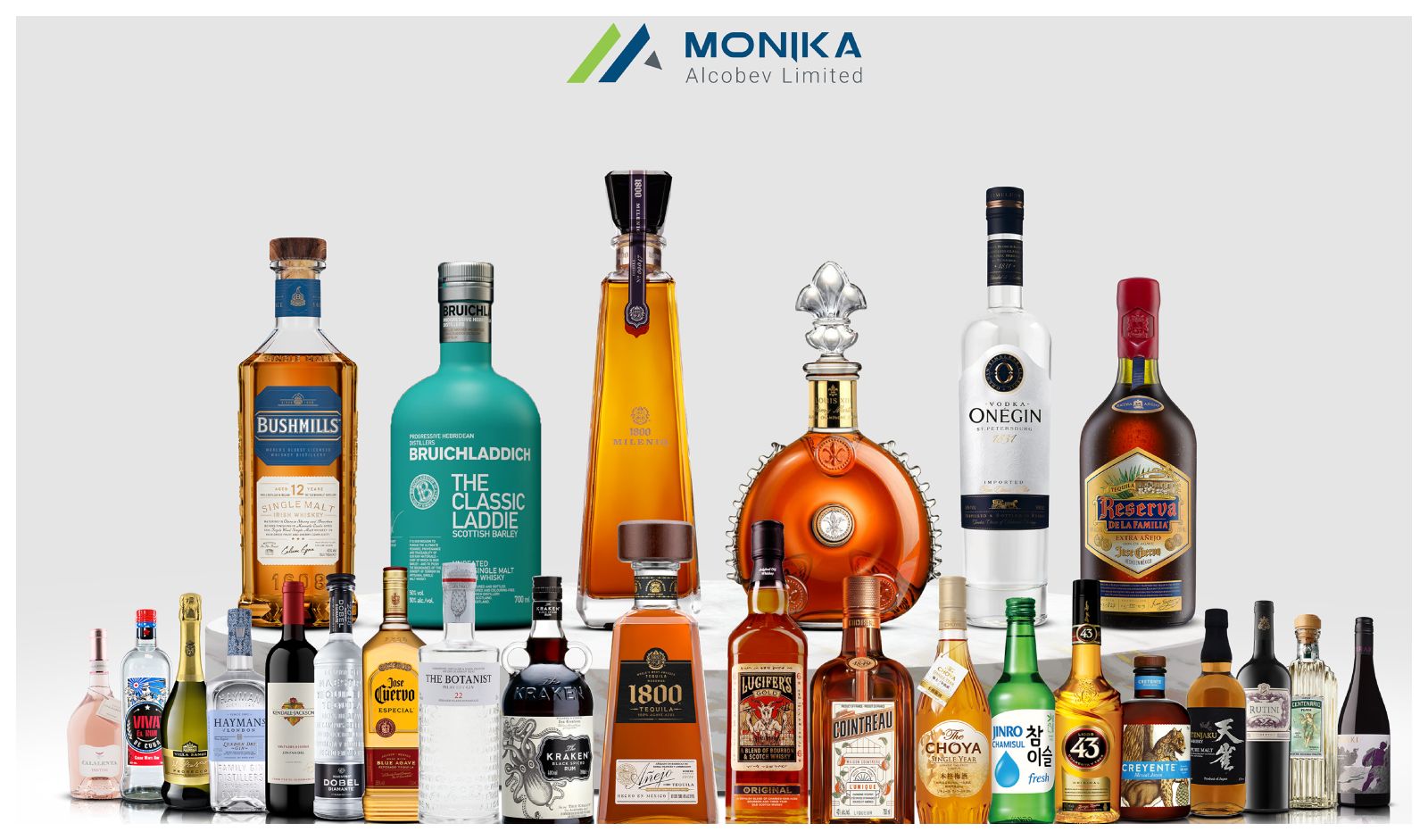 Restaurant India News: Monika Alcobev Limited Posts 39% Rise in FY26 Profit, Revenue Crosses ₹301 Crore