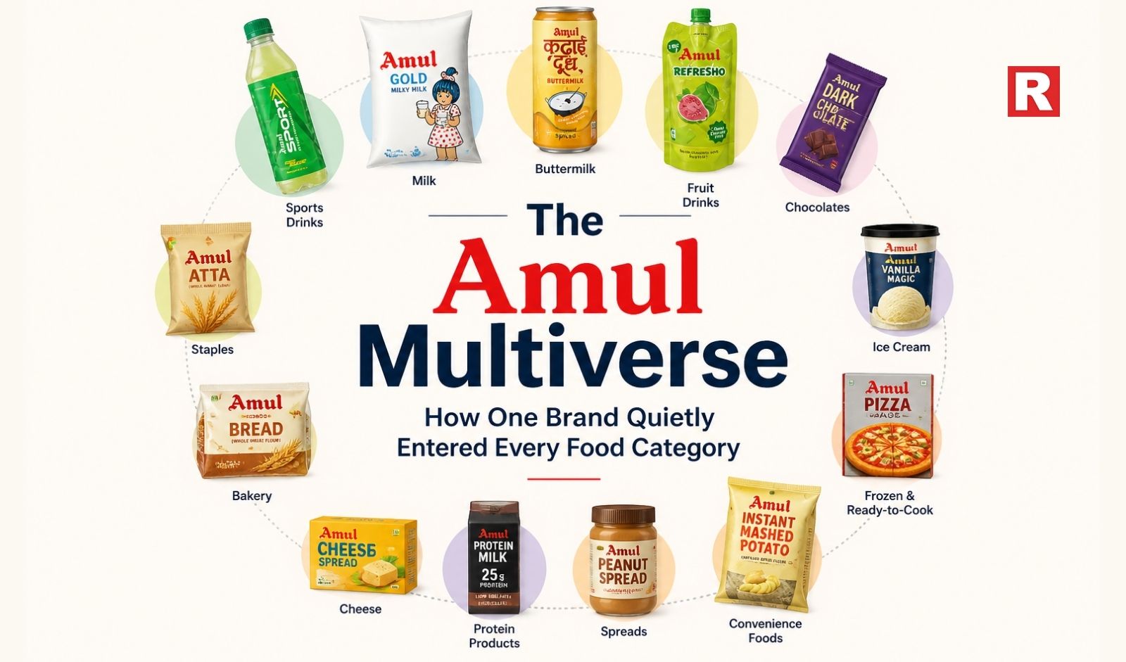 The ‘Amul Multiverse’: Why People Keep Discovering Random Amul Products Everywhere