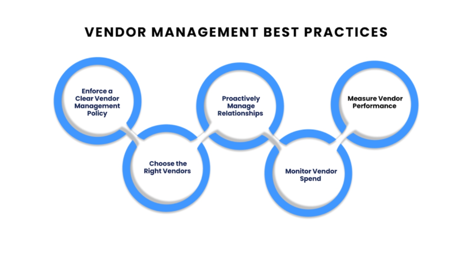 How Vendor Relationships Are Driving Restaurant Growth