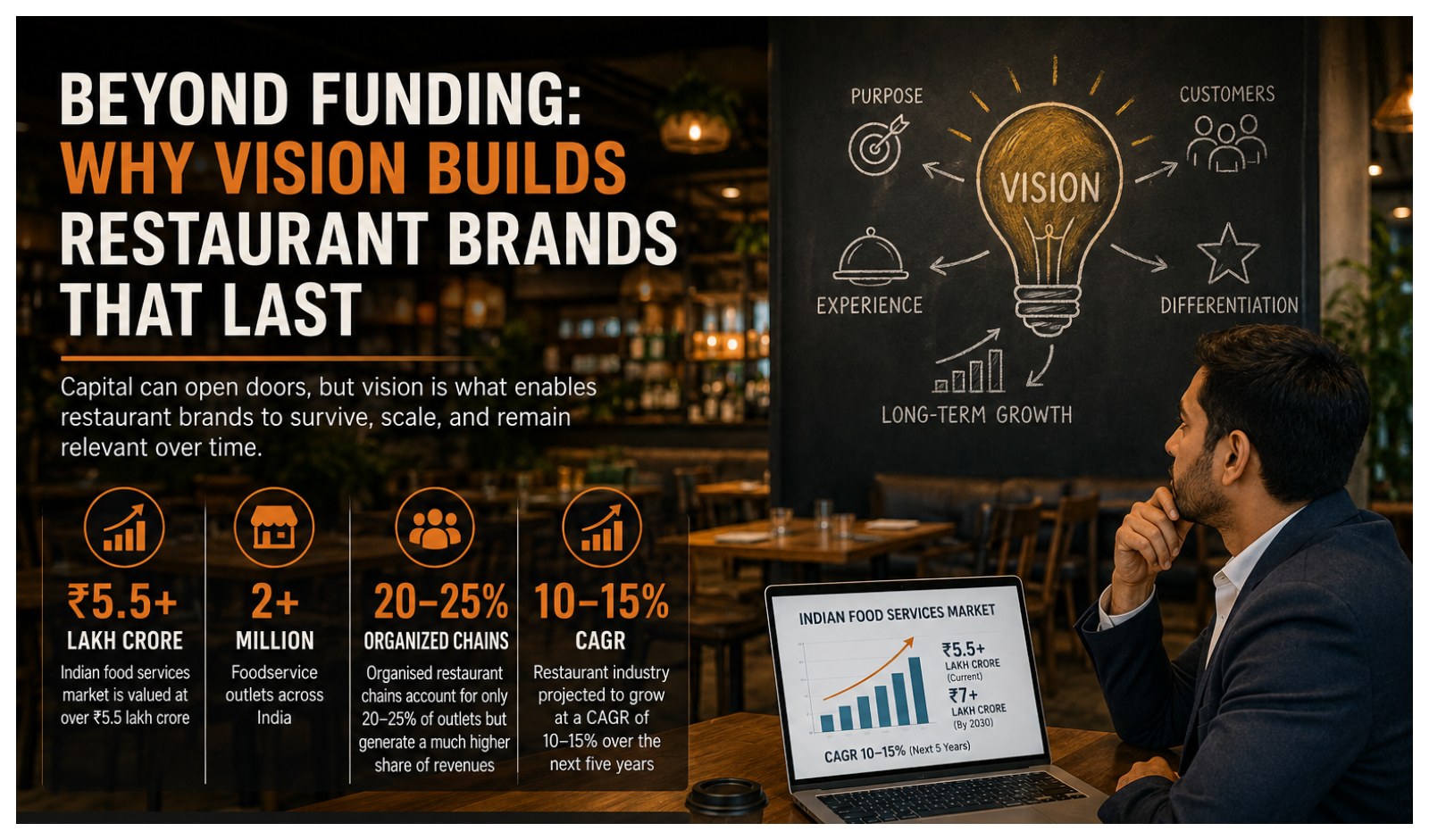 Beyond Funding: Why Vision Builds Restaurant Brands That Last