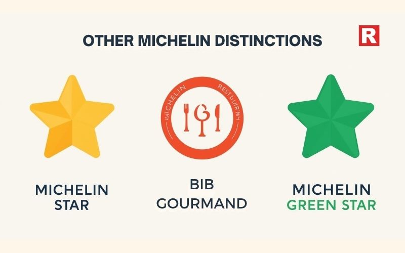 Beyond the Star: Other Michelin Distinctions