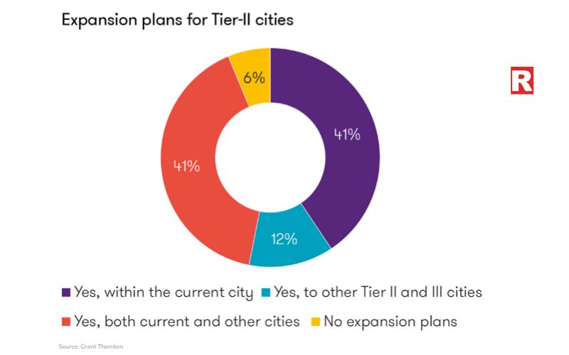 Cost Considerations Across Metro Cities