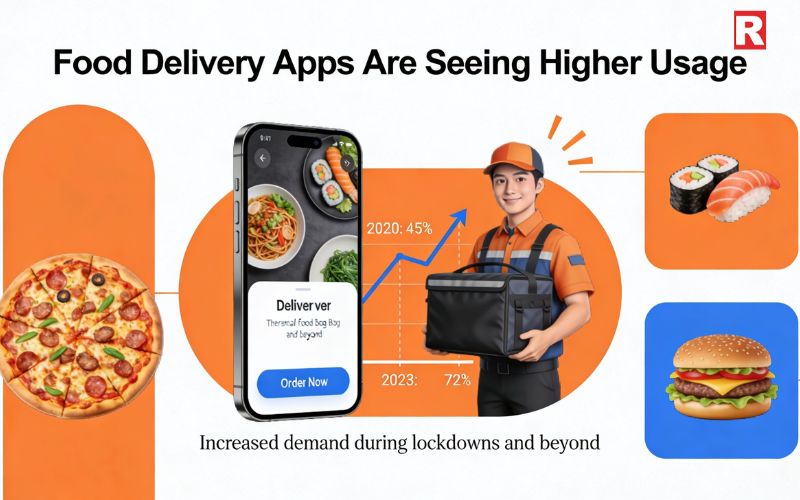Food Delivery Apps Are Seeing Higher Usage