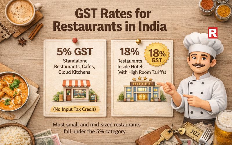 GST Rates for Restaurants in India