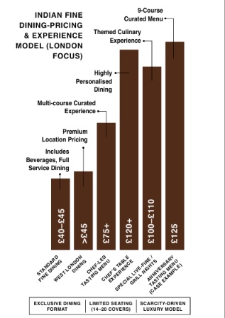 LOndon Data