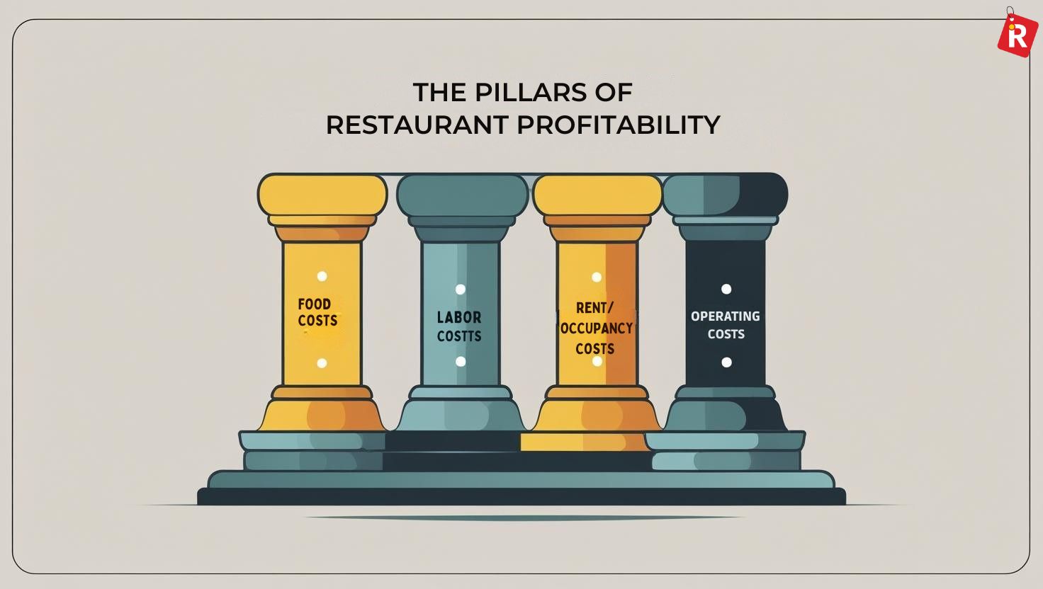 The Pillars of Restaurant Profitability