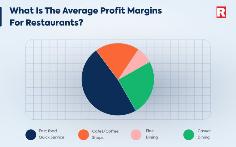 Profit Margins in Restaurant Business