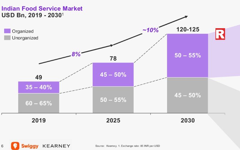 Restaurant Industry Overview in India
