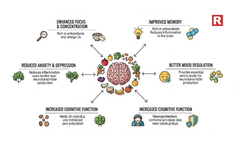 6. Improving Mental Abilities
