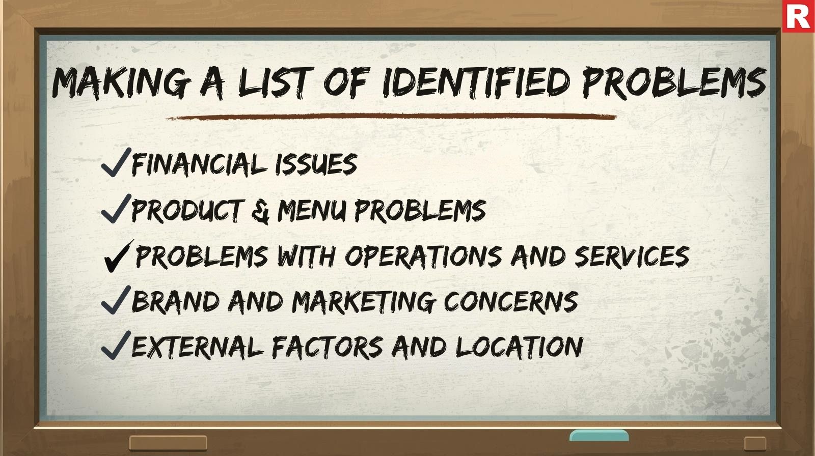 Making a List of Identified Problems