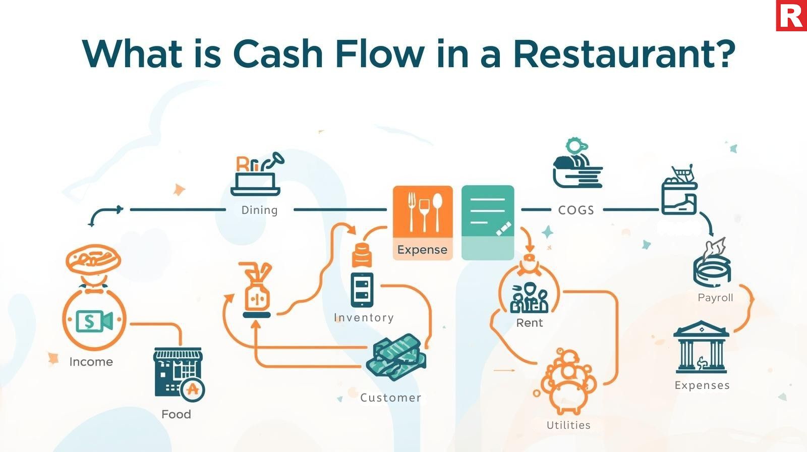 What is Cash Flow in a Restaurant?