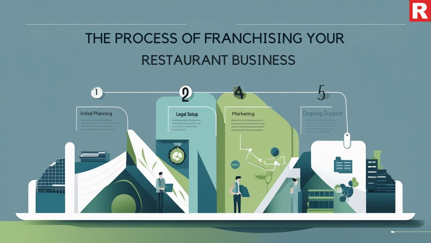 The Process of Franchising Your Business 