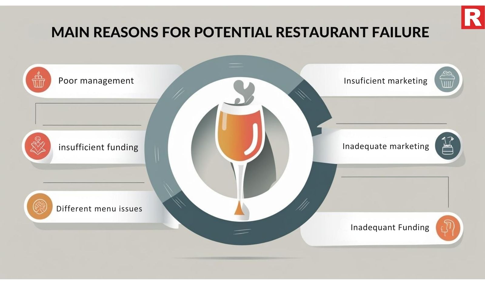 Main Reasons for the Potential Failure of A Restaurant